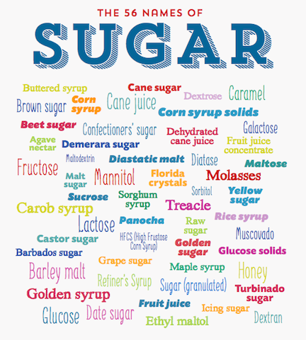 SugarNames